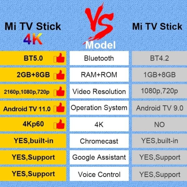 71M4ZPnetHL._AC_SL1500_ Xiaomi Mi TV Stick 4K review compact streaming device with Android TV and Chromecast