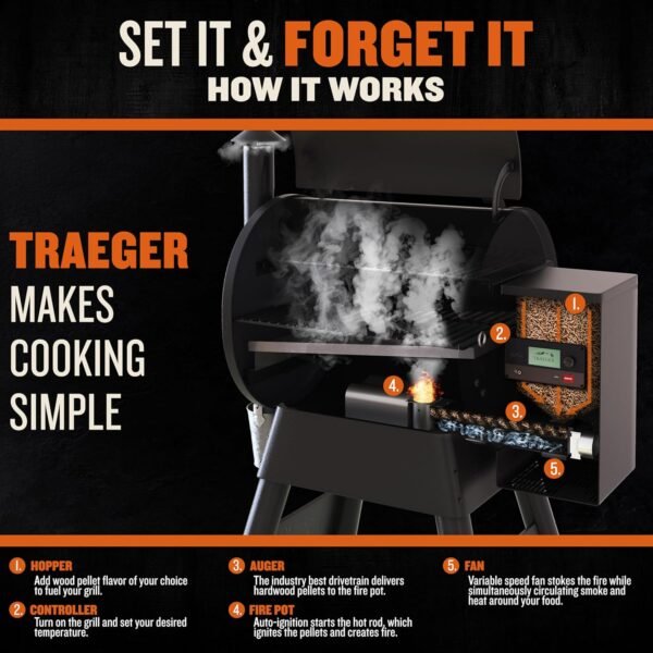 81O7gjzM8BL._AC_SL1500_ Traeger Pro 575 Wood Pellet Grill and Smoker Review WiFi Features Tested